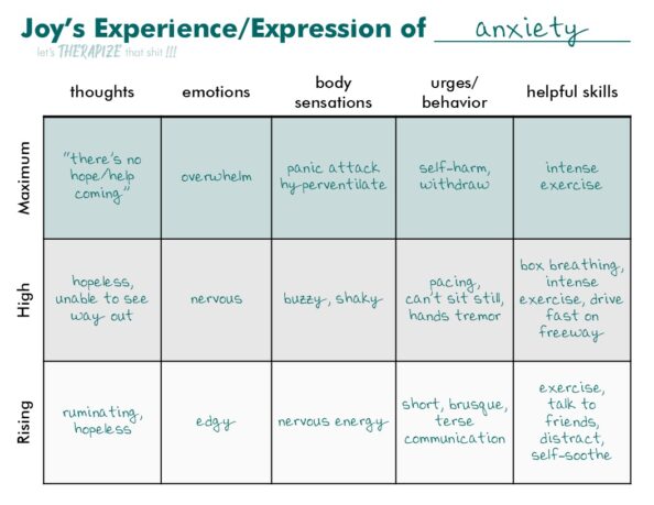 SUDs - chart - Joy SUDs - chart - Joy