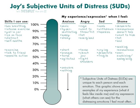 SUDs - thermometer - Joyv2 SUDs - thermometer - Joyv2
