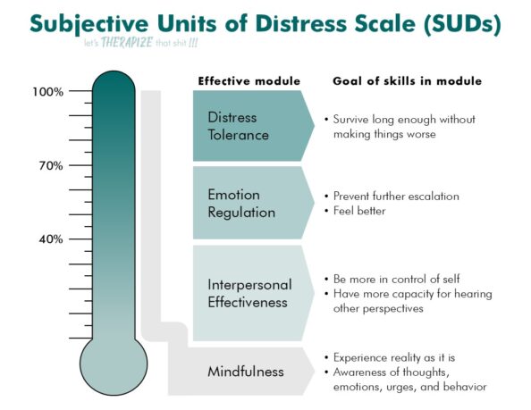 SUDs - thermometer - modules SUDs - thermometer - modules