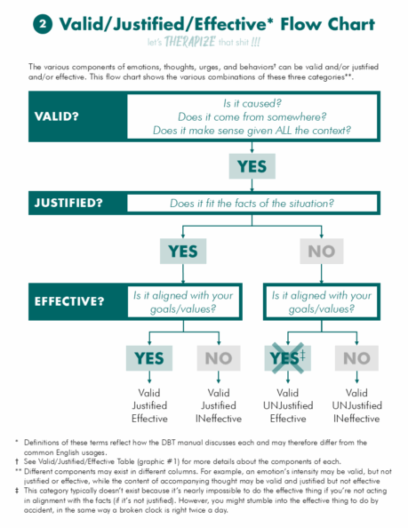 Valid justified effective 2 Valid justified effective 2