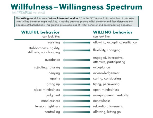 Willingness-Willfulness Willingness-Willfulness